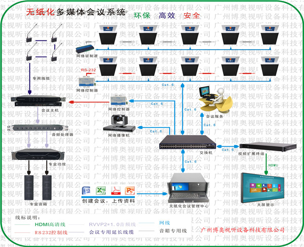雙屏升降式無(wú)紙化會(huì)議系統(tǒng)