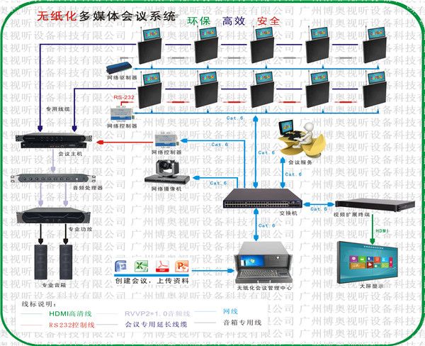 帶話筒升降無紙化系統(tǒng)