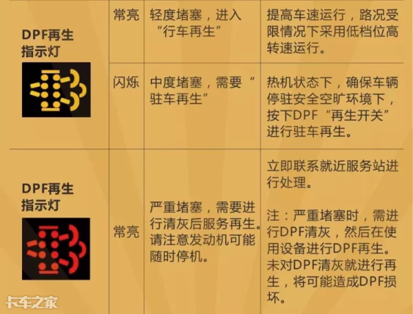 國六車型限速限扭問題頻發(fā)，可能不是質(zhì)量問題，而是你還不會用