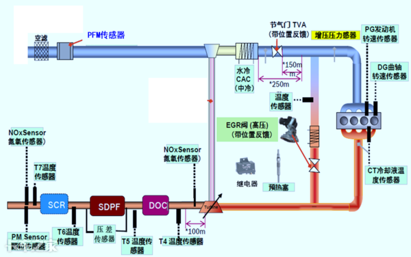 國六車型限速限扭問題頻發(fā)，可能不是質(zhì)量問題，而是你還不會用