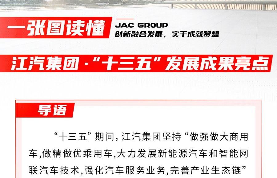 回眸“十三五” ，江汽集團(tuán)交出怎樣的答卷？
